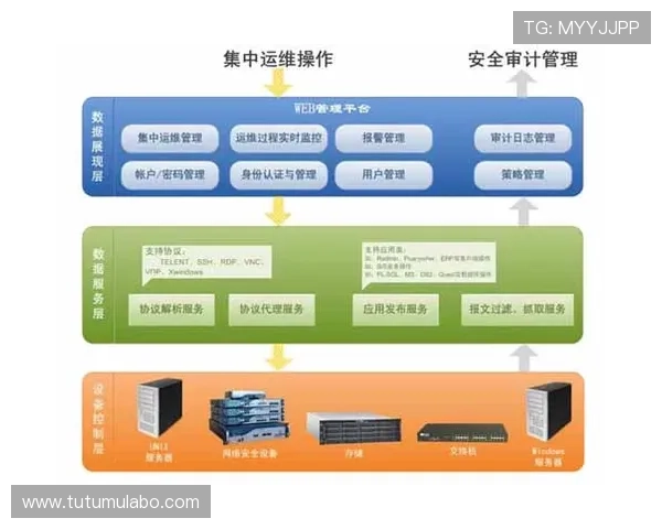 凯发网网站登录入口官网网址登录入口安全保障措施介绍